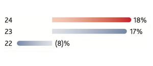 CHRT-AR24-adjusted-earnings.png