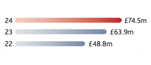 CHRT-AR24-International-revenue.png